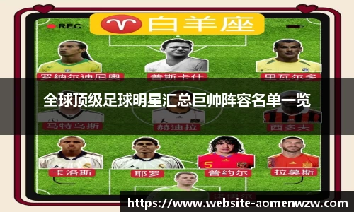 全球顶级足球明星汇总巨帅阵容名单一览